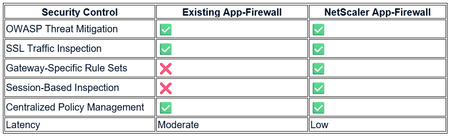 Netscaler