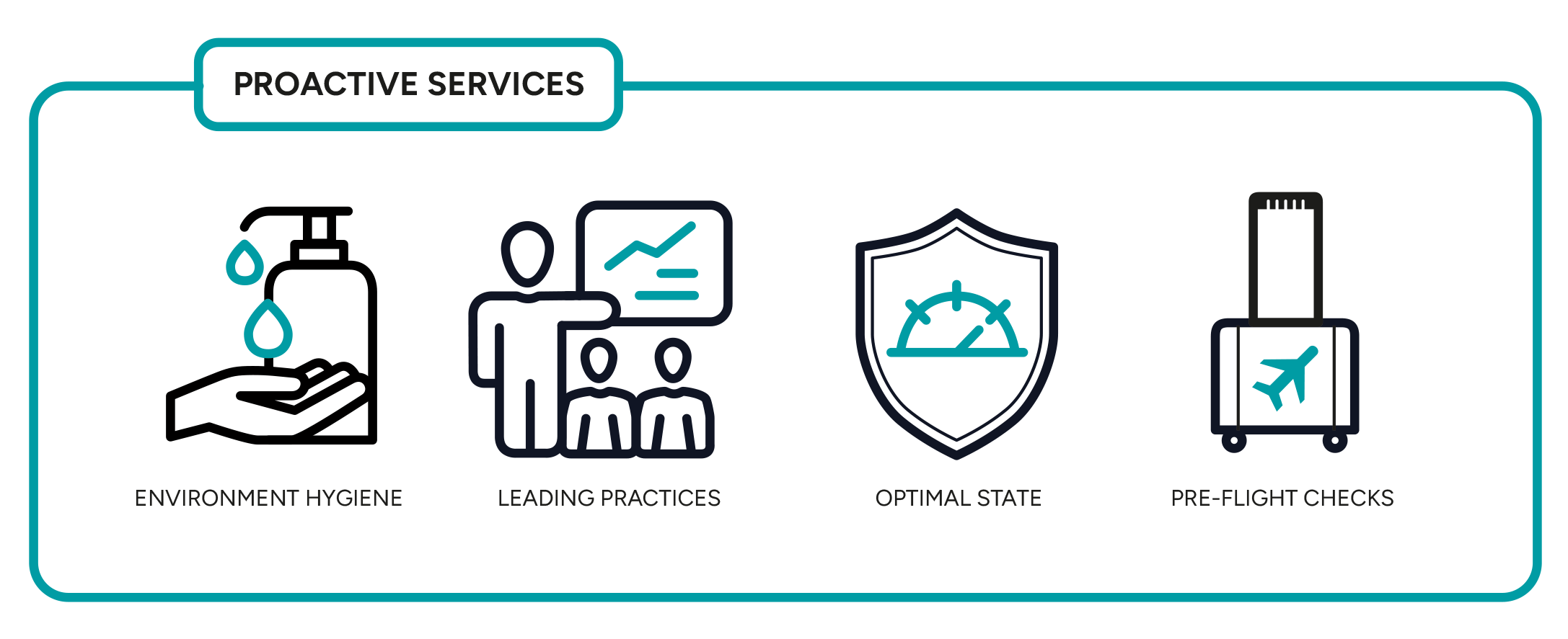 MSP Competitive Advantage