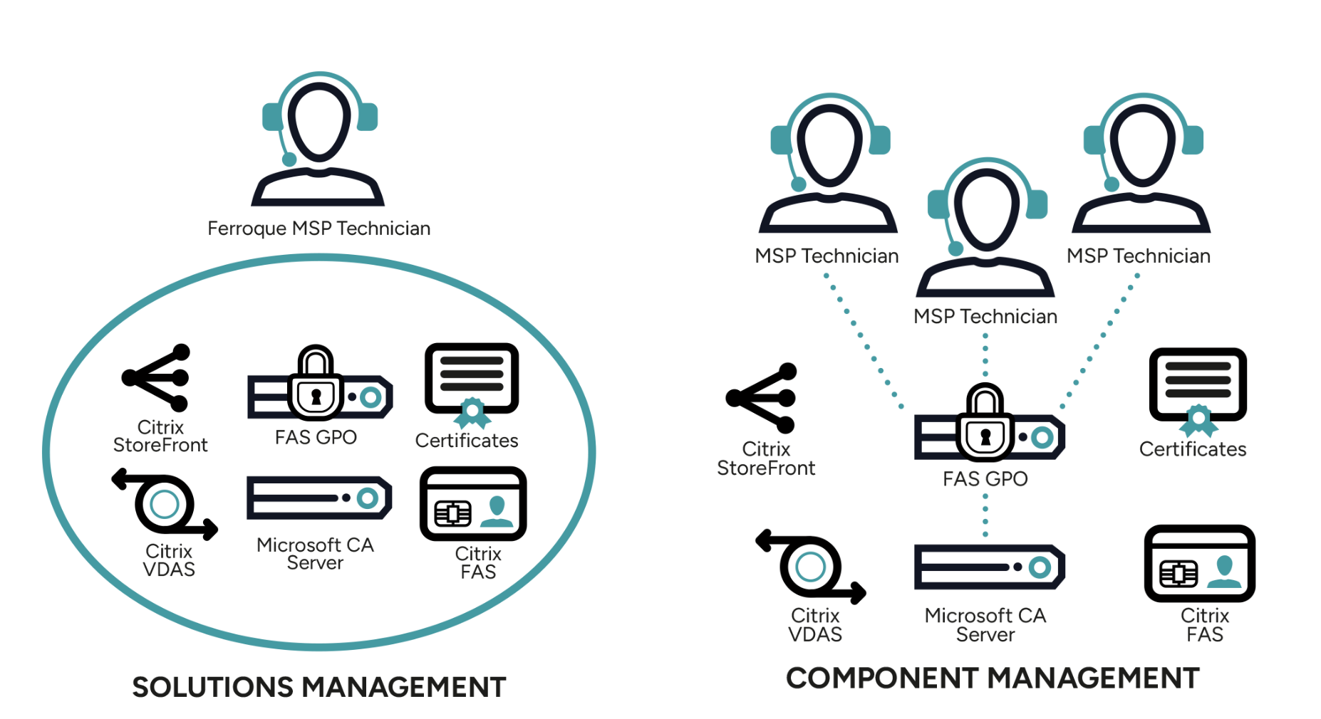 MSP Competitive Advantage