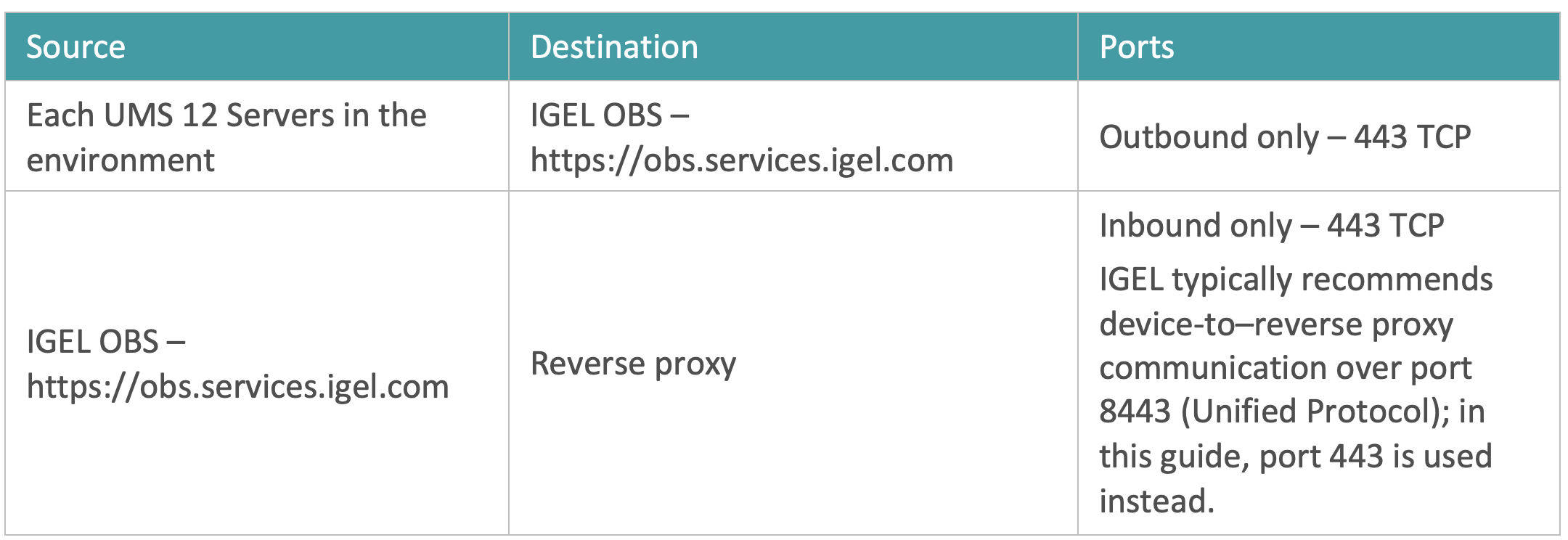 IGEL OS