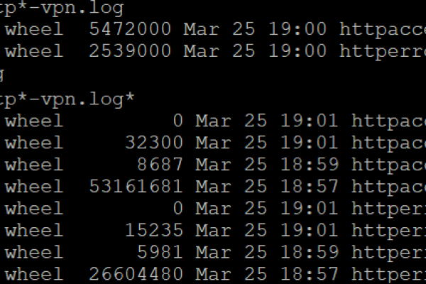 newsyslog.conf httpaccess-vpn.log
